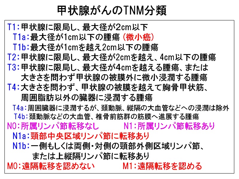 が ん 甲状腺