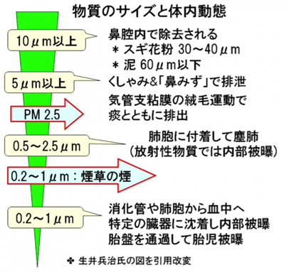 資料2