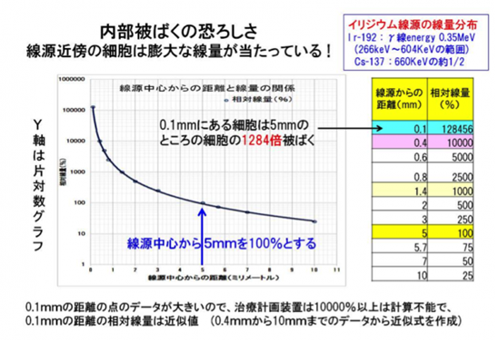 資料4