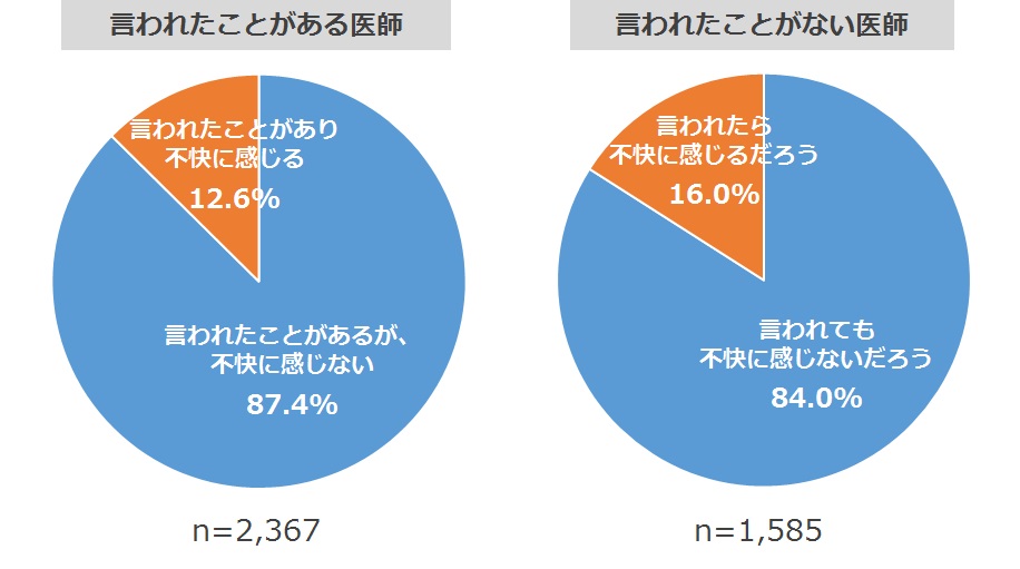 図2