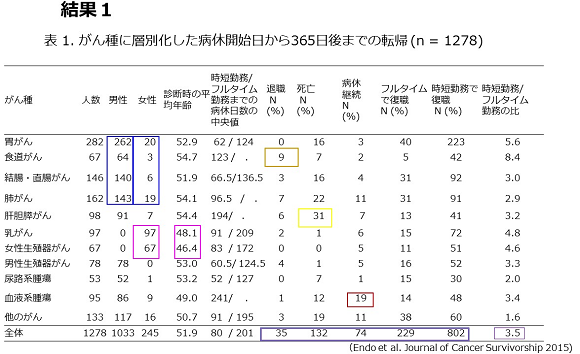 図2