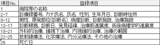 表1