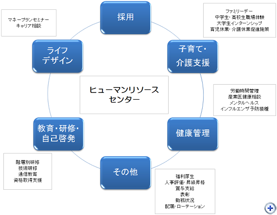 図1
