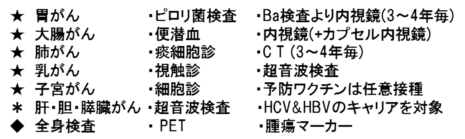表1