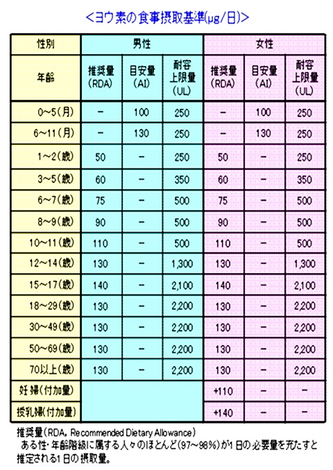 資料7