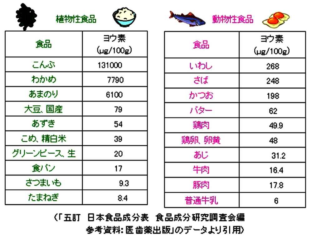 資料8