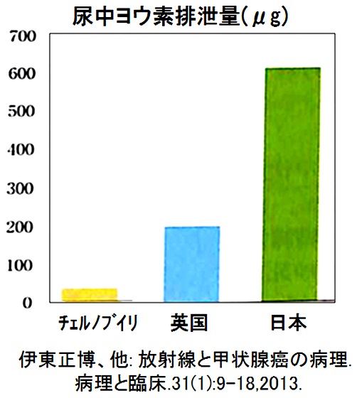 資料１０