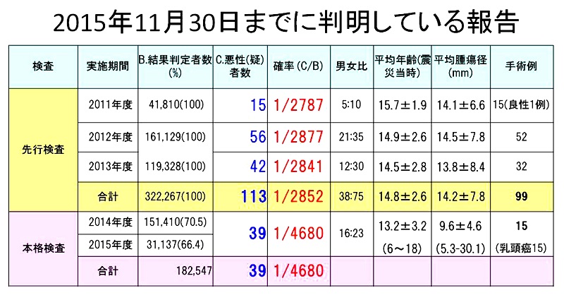 資料11