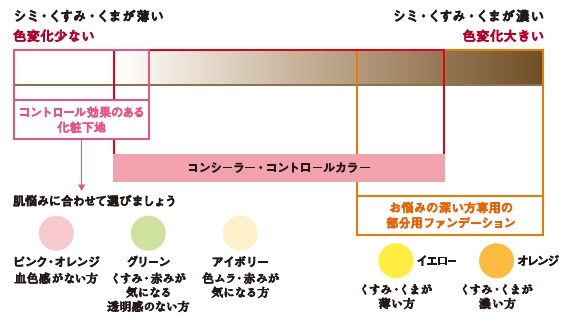 図4