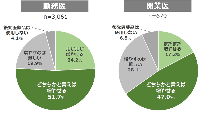 図2