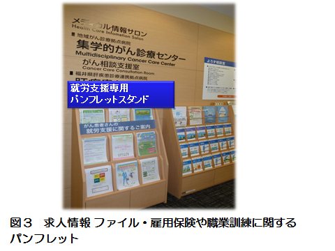 図3 求人情報ファイル・雇用保険や職業訓練に関するパンフレット