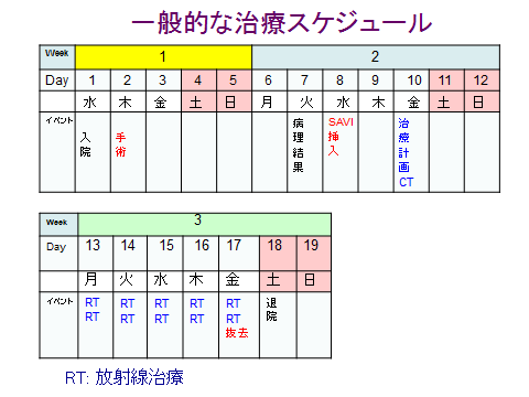 図5