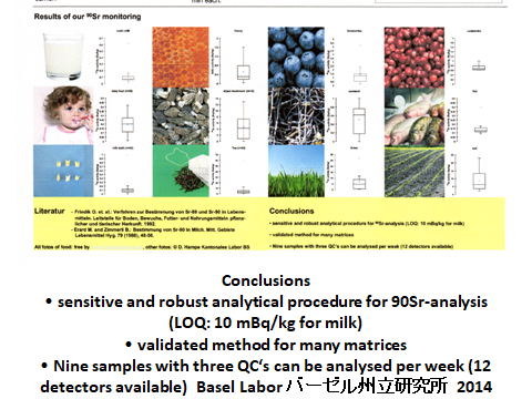 図8　スイスのバーゼル州立研究所で測定されてきた乳歯・牛乳・諸食品など