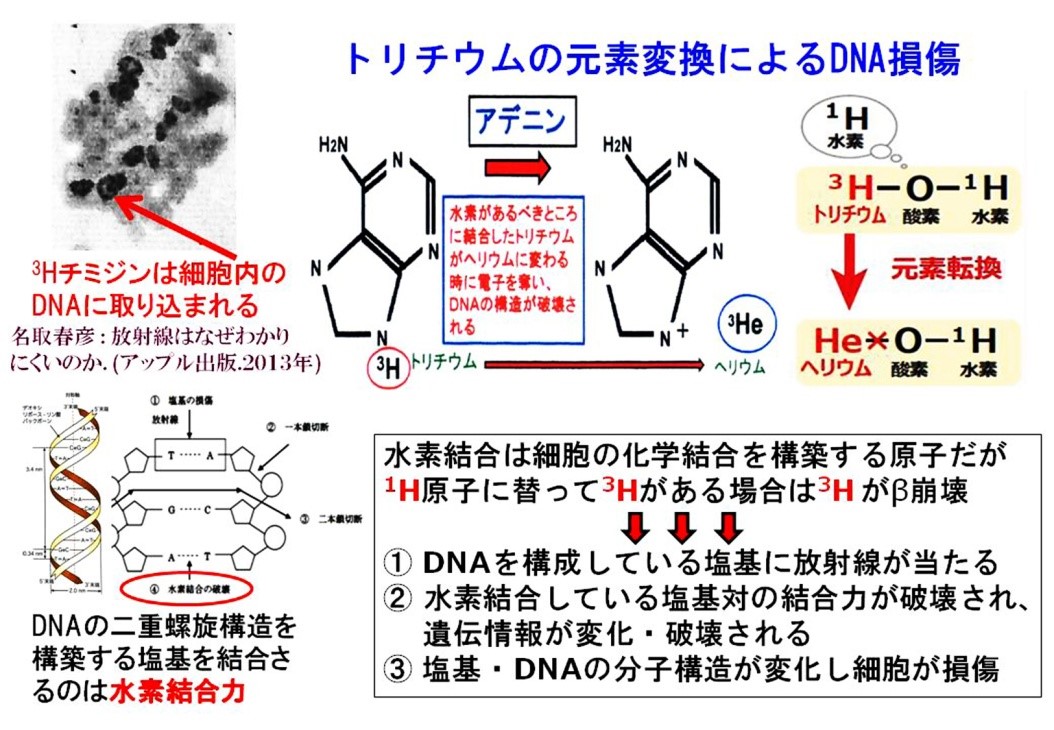 ヘリウム 化学式