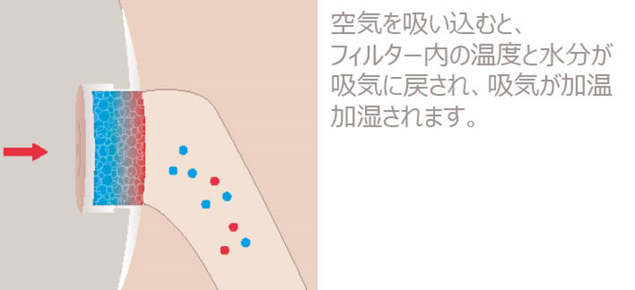 【値下げ】プロボックス　フリーハンズフレキシボイス