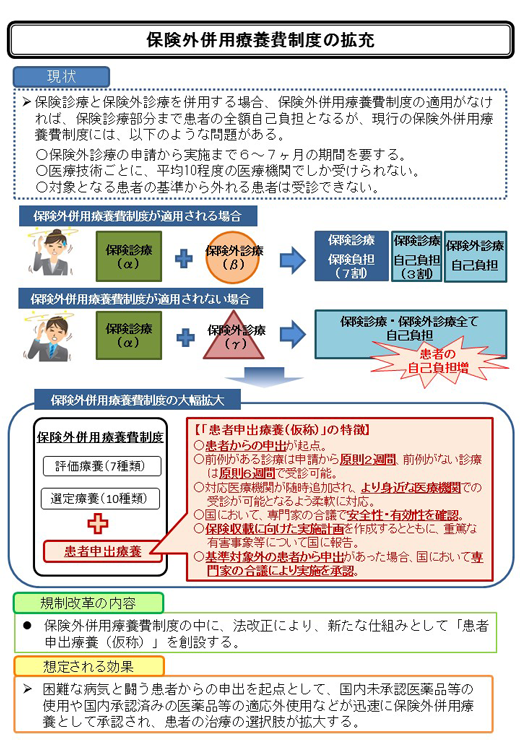 市民のためのがん治療の会