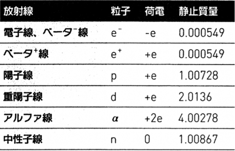 資料1