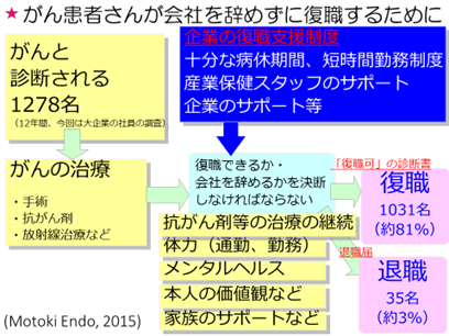 図1