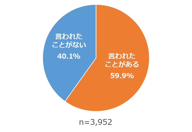 図1