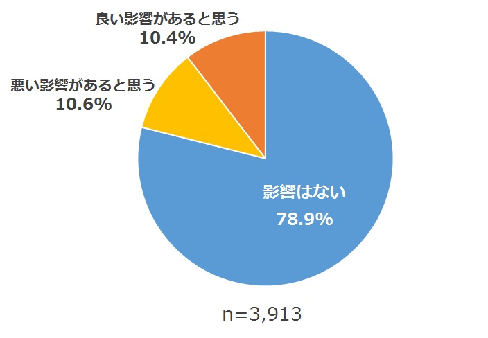 図3