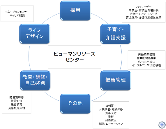 図１