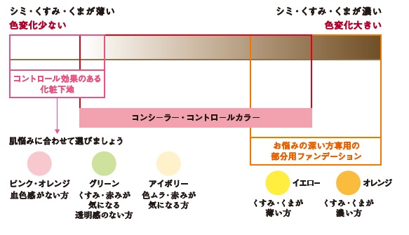 図４