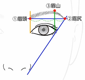 図5