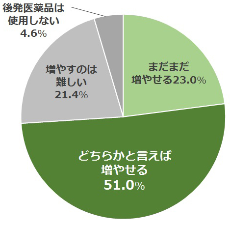 図１