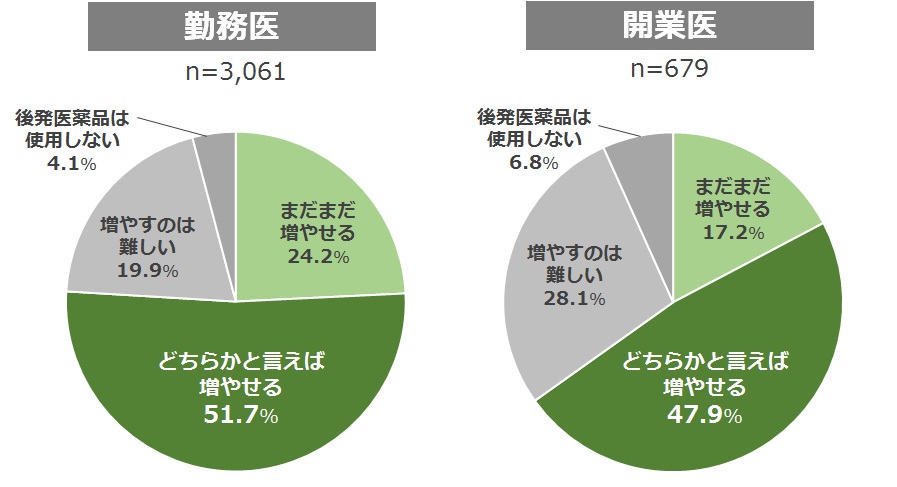 図２