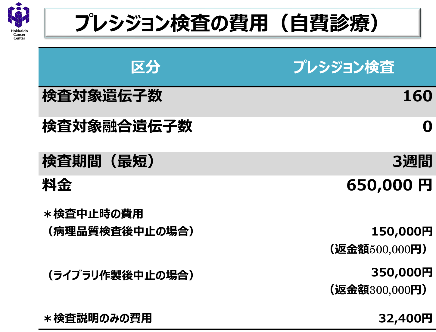 図３：　プレシジョン検査の費用