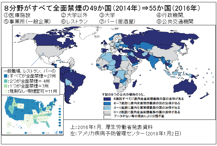 図7. 全世界で進む屋内全面禁煙化