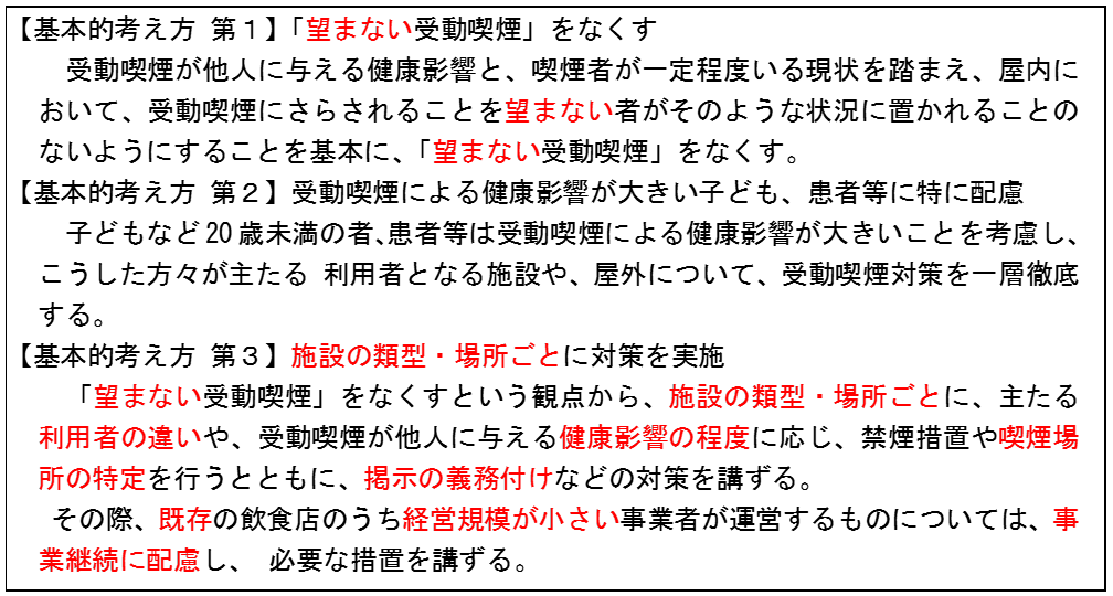 図10. 健康増進法を改正する閣議決定の概要