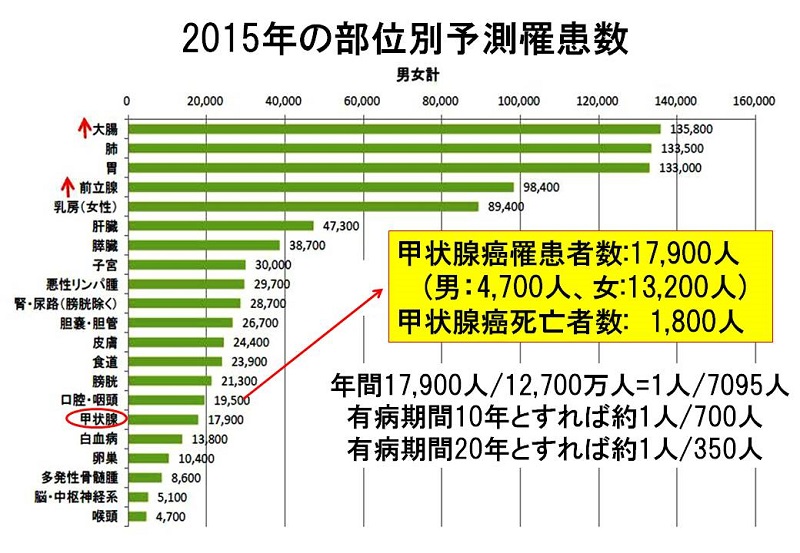 市民のためのがん治療の会