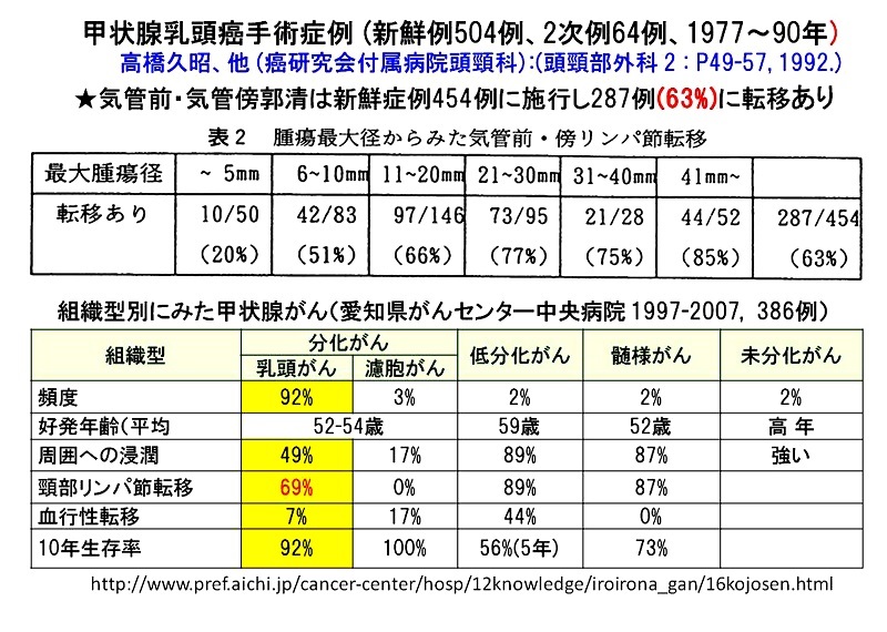 市民のためのがん治療の会