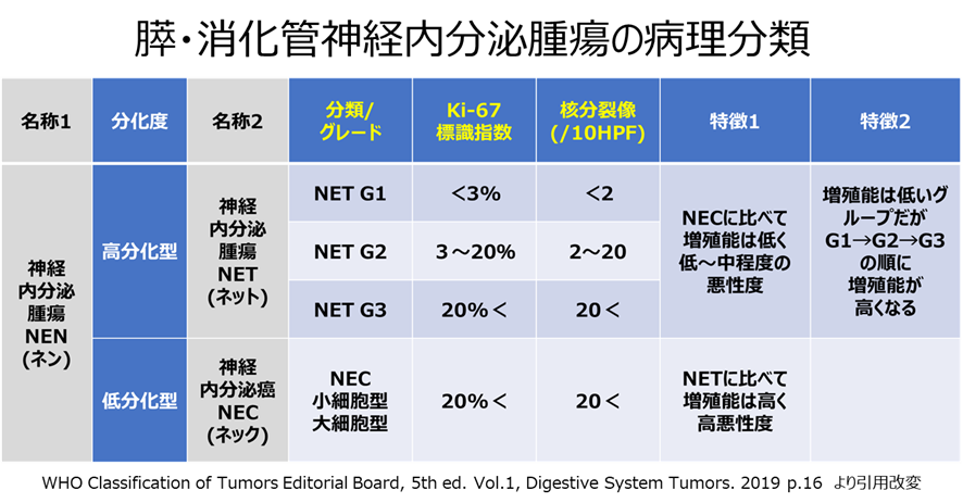 市民のためのがん治療の会
